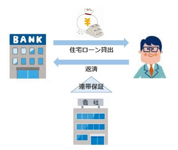 住宅ローンの 保証料なし はむしろ損 知らないと失敗する保証料の真実 みんなのローン キャッシング応援サイト