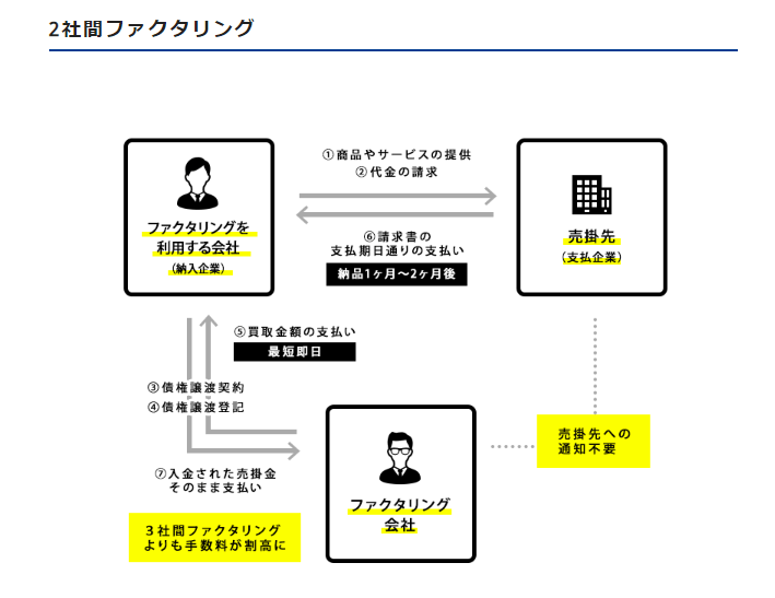 年 安心して利用できる大手ファクタリング会社の一覧