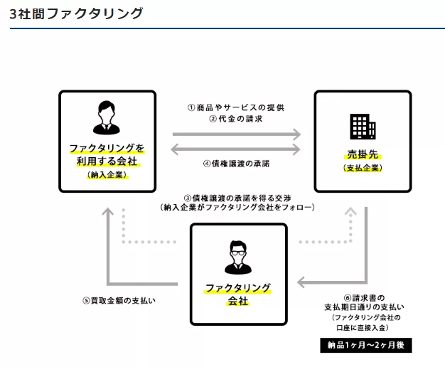 年 安心して利用できる大手ファクタリング会社の一覧