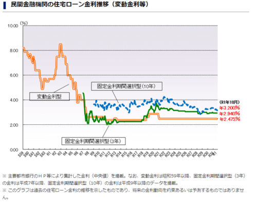 住宅ローン5000万円を借入して良い人とは 借入可能な年収や必要返済額が解る