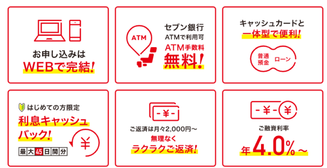 静岡銀行カードローン セレカ は専業主婦でも借入できるか セレカで借入出来る条件を徹底解説 みんなのローン キャッシング応援サイト