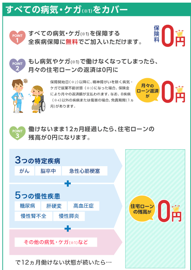 住信sbiネット銀行 住宅ローンの審査基準は厳しいの 住宅ローンを借入する方法を解説します